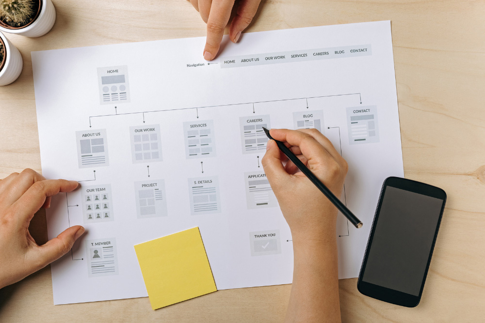 Website design sitemap idea