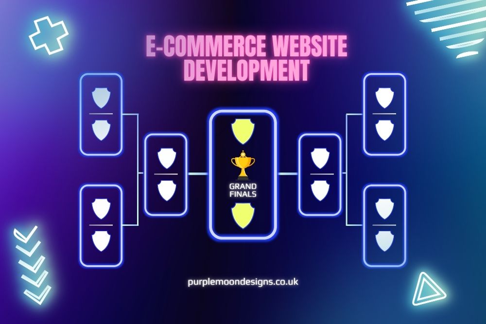 E-Commerce Website Development